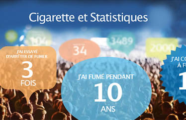 Tabac statistiques : Le taux de mortalité des fumeurs est largement sous-estimé